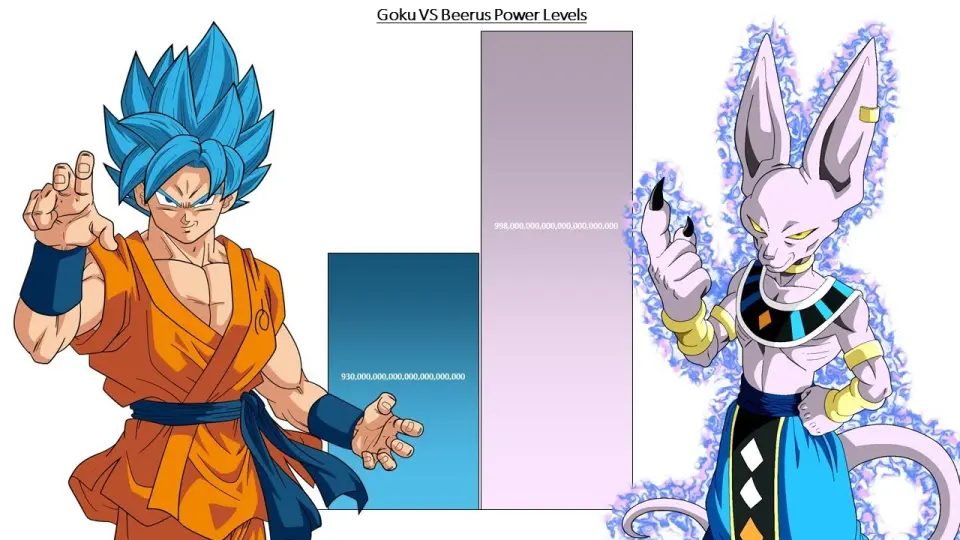 goku all forms