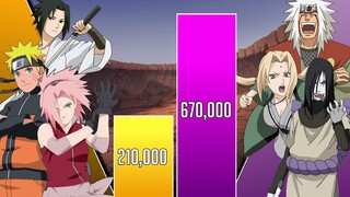 TEAM 7 vs SANNIN Power Levels🔥 (Shippuden/Boruto)