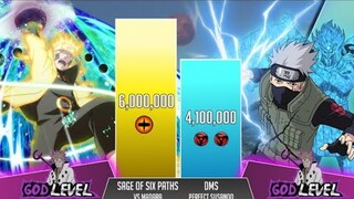 NARUTO VS KAKASHI POWER LEVELS | Naruto Boruto Power Levels | Shinobi Full Power Levels