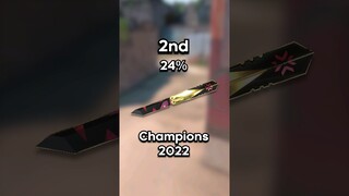 Ranking All Butterfly Knife Skins in VALORANT!