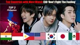 Top Countries with Most Watch EXO 'Don't Fight The Feeling'