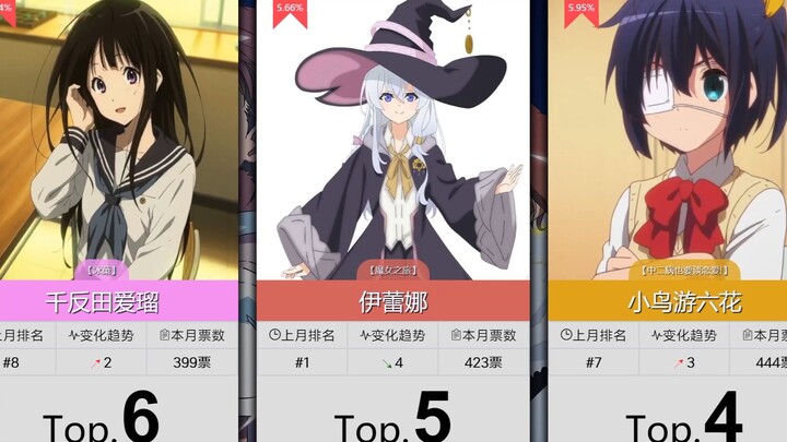 【November】Top 100 most popular female characters~! (Real-time popularity gradient ranking)