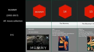 Mummy ,thriller ,Horror, adventures Movies _ comparison