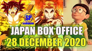 Japan Box Office Collection 28 December 2020 | Demon Slayer Mugen Train Number 1