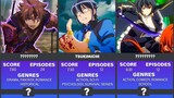 Top 30 Anime Where the OVERPOWERED MC is Low Ranked  (Anime Recommendations)
