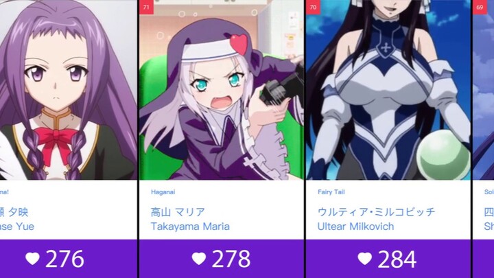 Top 100 Anime Girls With Purple Hair