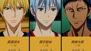 日本网民票选《黑子的篮球》最受欢迎的角色排行榜~！