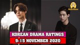 Weekly Korean Drama Ratings Report (9-15 November 2020)