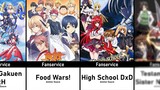 ANIME WITH MOST FAN SERVICE