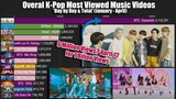 Overall K-Pop Most Viewed Music Videos of 2021! 'Day by Day & Total' (January-April)