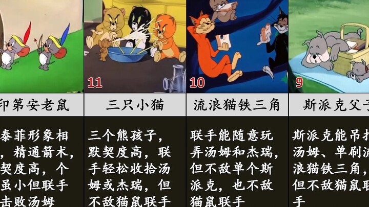 12 nhóm Tom và Jerry quyền lực nhất