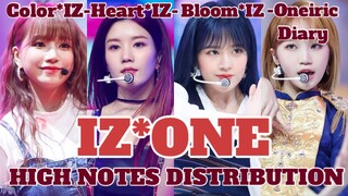 IZ*ONE HIGH NOTES DISTRIBUTION + RANKING (Produce 48 and All IZONE's Album)