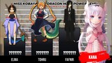 Strongest 🔥🔥🔥 Miss Kobayashi's Dragon Maid Power Level | Hachimaru-Kun