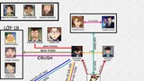 Gia đình Conan có quan hệ với những ai   Conan  Shinichi Kudo  p1