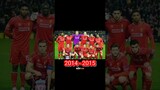 Liverpool Squad Evolution(2010 - 2023)||#slot138