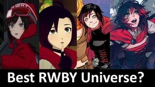 Ranking The RWBY Multiverse