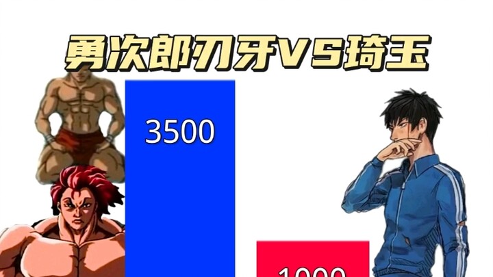 勇次郎刃牙VS琦玉