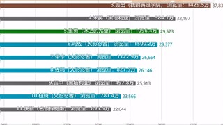 Pemeringkatan CP komik Jepang terpopuler di LOFTER (150 jumlah peserta tag teratas) [visualisasi dat