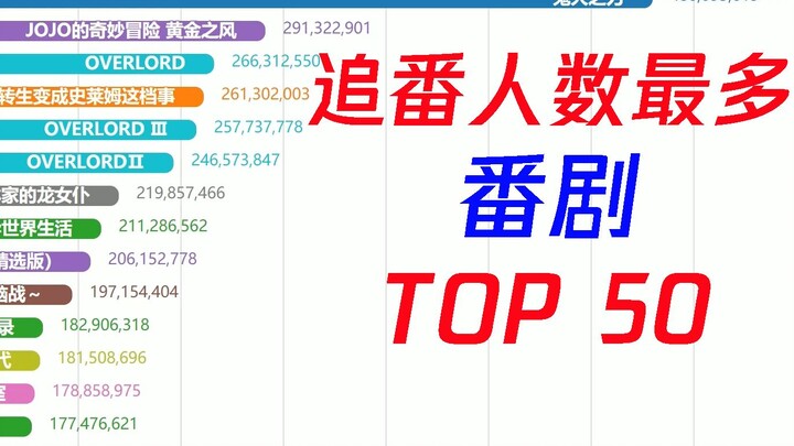 Which anime series has the most followers?