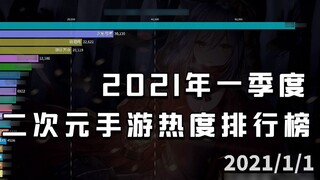 Game seluler dua dimensi manakah yang paling populer? Daftar kuartal pertama tahun 2021