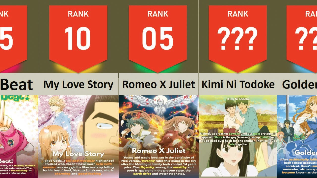 25+ Best Shoujo Anime to fall in love || Shoujo Anime || Anime best -  BiliBili