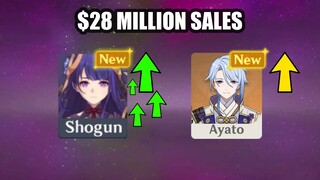 OMG!!! Raiden Shogun Rerun Made A New RECORD For The HIGHEST SALES Revenue, Ayato WIll Follow...
