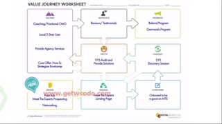 05-How We Get to 'YES!' By Delivering Value in Advance!