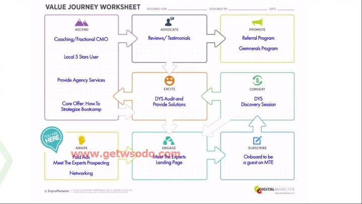 05-How We Get to 'YES!' By Delivering Value in Advance!