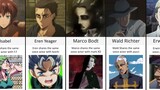 Attack on Titan and Jojo Characters With The Same Voice Actors