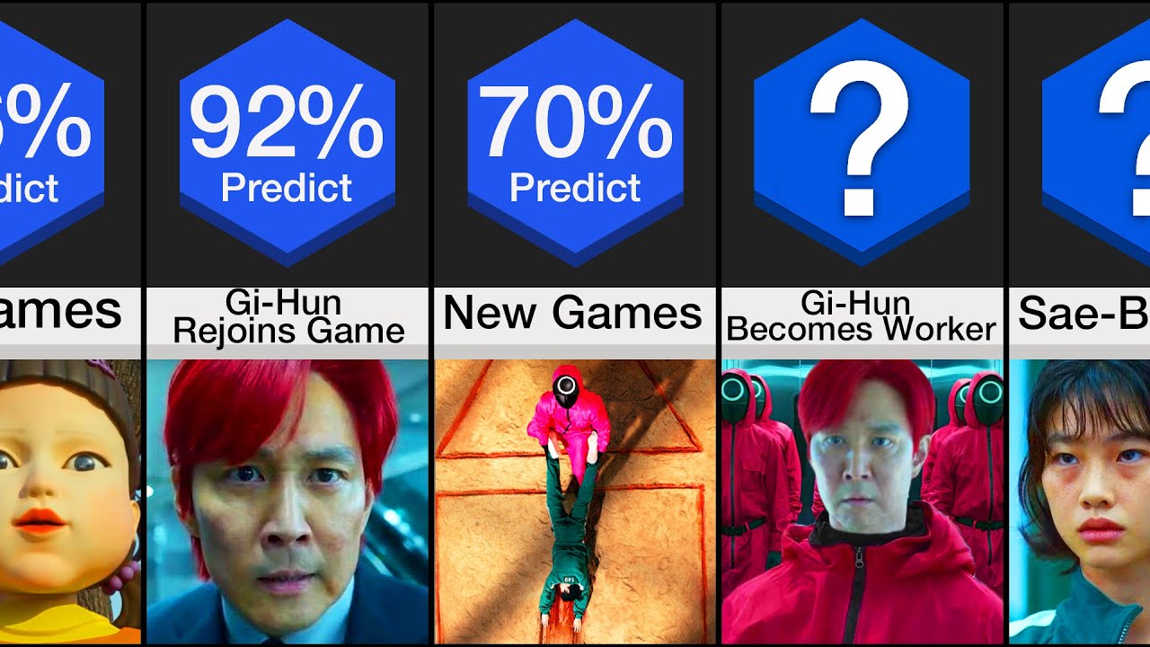 Comparison: Squid Game Season 2 Predictions - Bstation