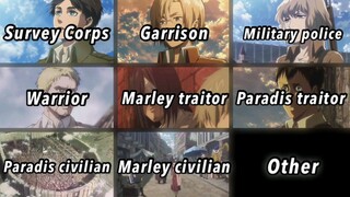 BUILD YOUR OWN ANIME IN AOT WORLD! Pick a character!