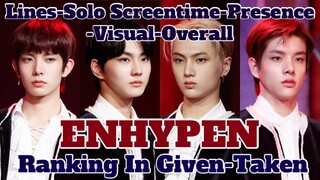 ENHYPEN RANKING IN "GIVEN-TAKEN" (Lines, Solo Screen Time, Presence, Visual, Overall)