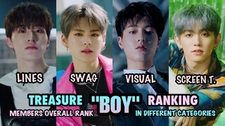 TREASURE RANKING IN "BOY" (Lines, Visual, Swag, Solo Screentime, Overall)