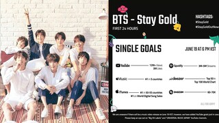 เพลง Stay Gold ของ BTS ติดท็อปชาร์ต 82 ประเทศ @Entertainment Day 23Jun20