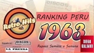 Ranking Perú 1963: Repaso anual de los rankings semanales
