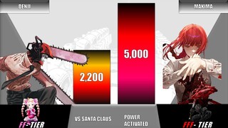 Denji vs Makima power levels