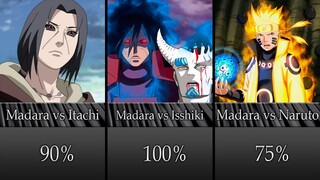 Madara's (Peak) Chances of Defeating Naruto/Boruto Characters
