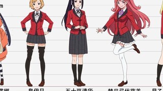 Kakegurui character height setting