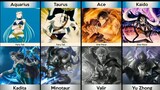 Anime Characters Vs. Heroes Of Mobile Legends Comparison - Part ll