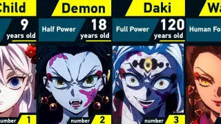 Evolution of Daki | Demon Slayer