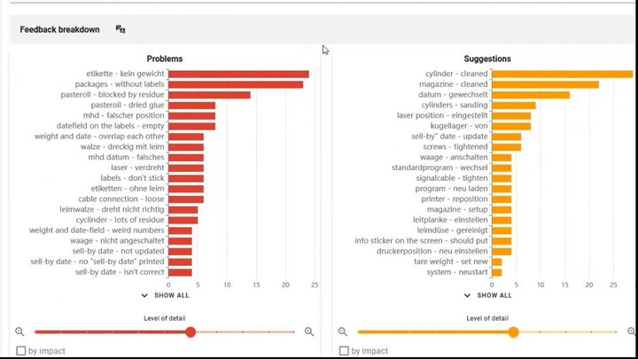 Text AI for MES-logs, shiftbooks and maintenance documentation - Peoplegeist Demonstration