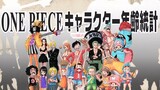 One Piece officially announced the age statistics animation of One Piece characters, and the Chitose