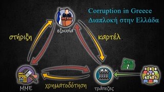 Το Τρίγωνο της Διαπλοκής HD ReUpload #47 Greekonomics - To Trigono tis Diaplokis