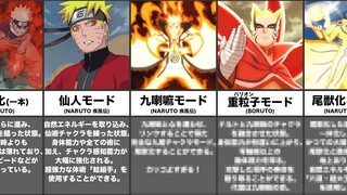 ナルトの全戦闘モードまとめ【NARUTO/BORUTO/ボルト】