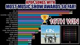 K Pop Songs with Most Music Show Awards so Far! 2020 (January-October)