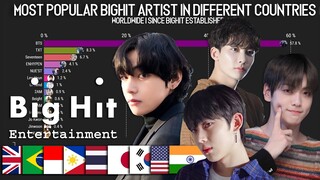 Most Popular BIGHIT Artist in Different Countries with Worldwide (2005-2013)