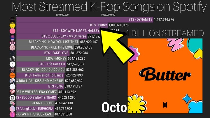 Most Streamed K-Pop Songs on Spotify