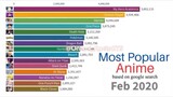 most popularitas anime dari tahun 2020 -2023