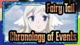 [Fairy Tail] Chronology of Events (From Setup to Now), Full of Memories~