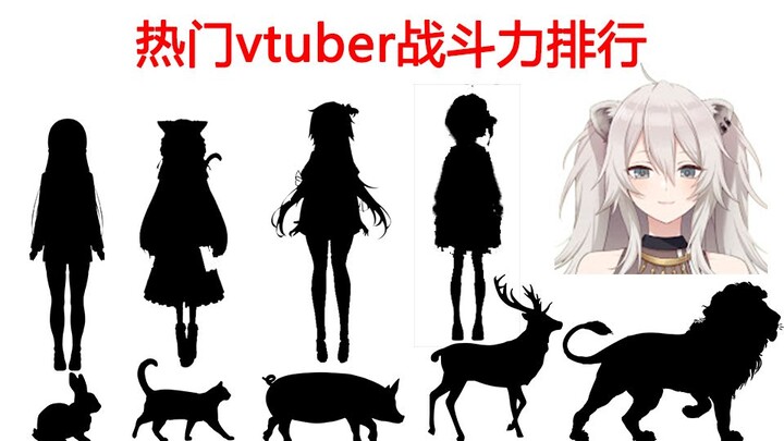 vtuber界人设战斗力排行
